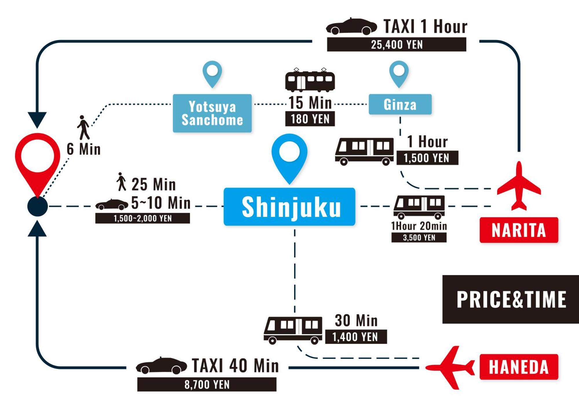 Ari Shinjuku Gyoen 6min Walk 東京都